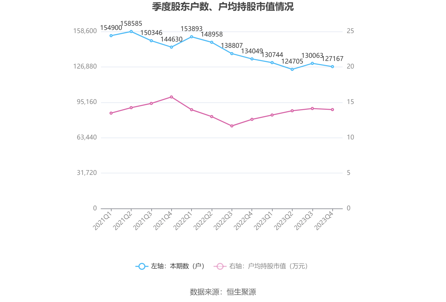 bd半岛体育华夏证券：2023年净利润同比伸长9854% 拟10派014元(图10)