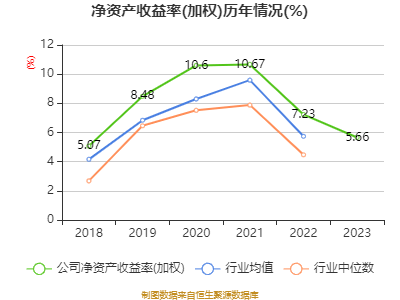 bd半岛体育广发证券：2023年净利润同比低落12% 拟10派3元(图4)