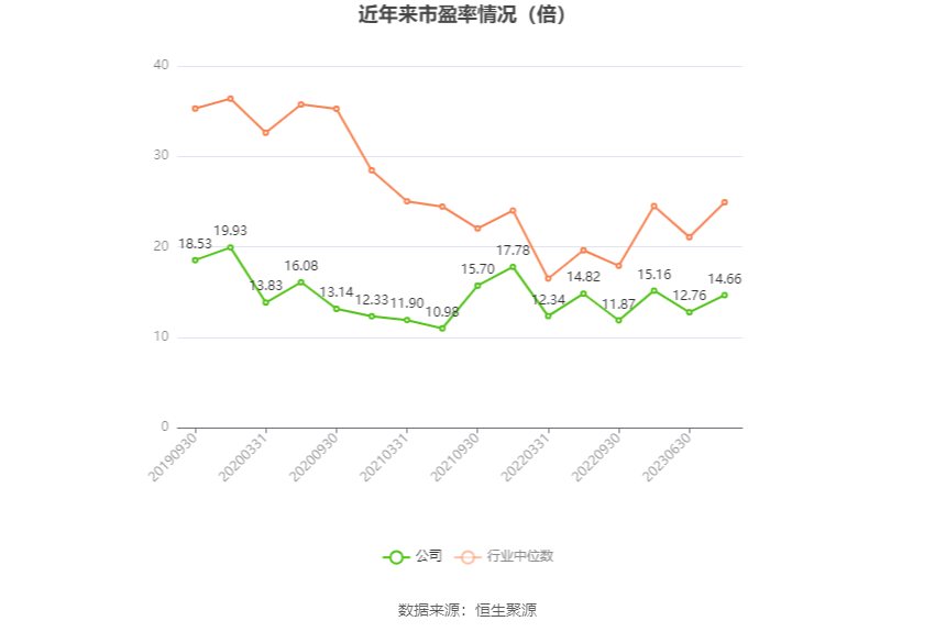 bd半岛体育广发证券：2023年净利润同比低落12% 拟10派3元(图2)