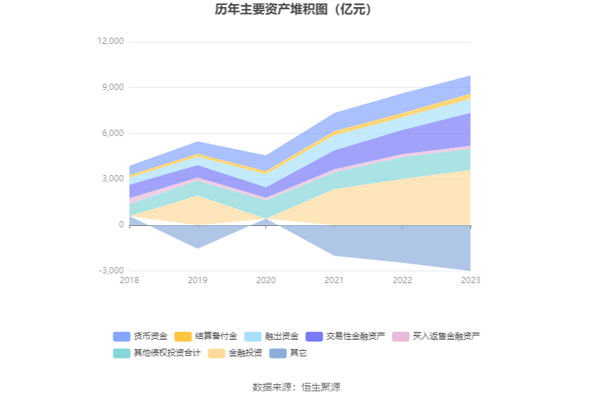 bd半岛体育广发证券：2023年净利润同比低落12% 拟10派3元(图6)