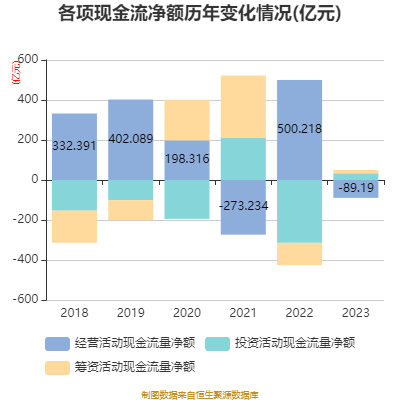 bd半岛体育广发证券：2023年净利润同比低落12% 拟10派3元(图5)