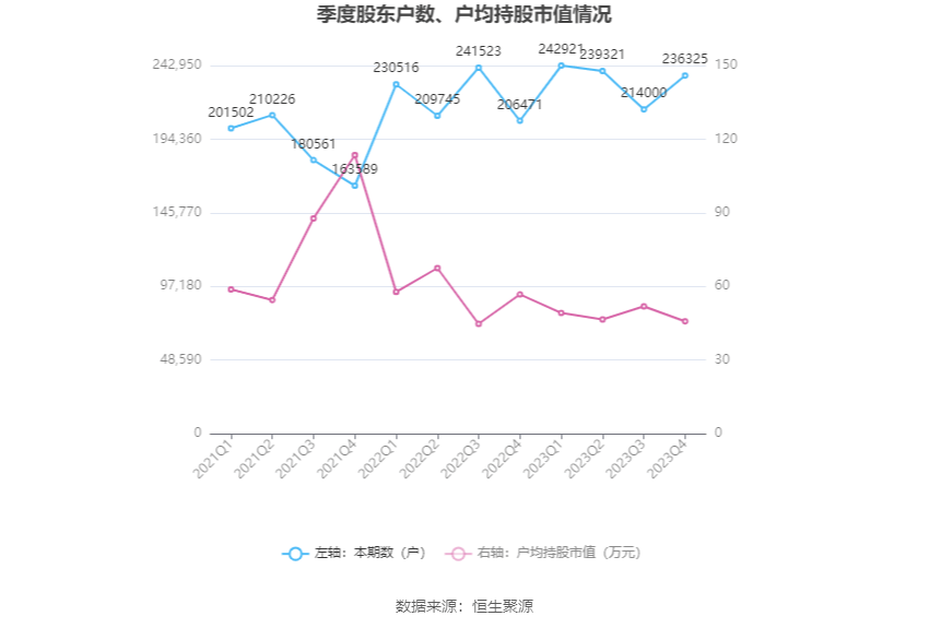 bd半岛体育广发证券：2023年净利润同比低落12% 拟10派3元(图9)