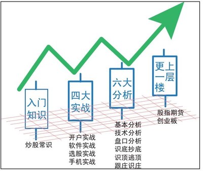 bd半岛体育投资说明根本常识的轻易先容(图1)