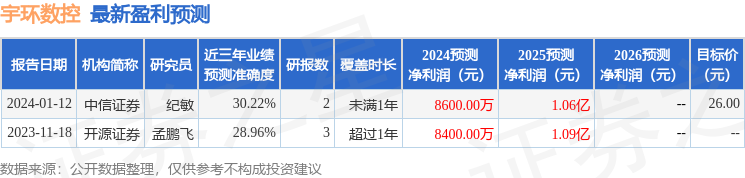 bd半岛体育宇环数控：3月29日担当机构调研中信证券、华创证券商量所等众家机构加入(图1)