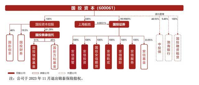 邦投证券改名后首份年报：营收微增净利承压 对邦投资金进献超八成bd半岛体育(图1)