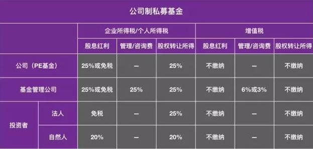 bd半岛体育股权类基金(股权类基金包罗哪些)(图2)