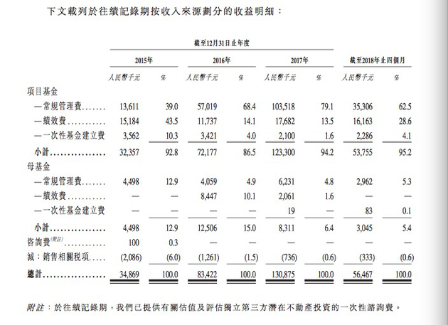 向二级市集求解药？私募股bd半岛体育权基金加快“出海”(图1)