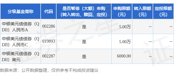 bd半岛体育布告速递：中银美元债债券（QDII）基金暂停大额申购及按期定额投资交易(图1)