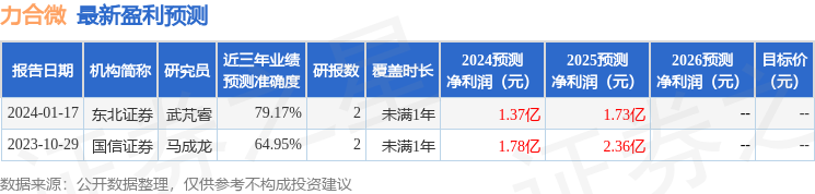 bd半岛体育力合微：4月2日接纳机构调研深圳前海兆瑞祥本钱经管有限公司、初华本钱有限公司等众家机构介入(图1)