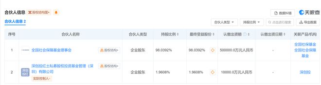 bd半岛体育超50亿元！社保基金入手(图2)