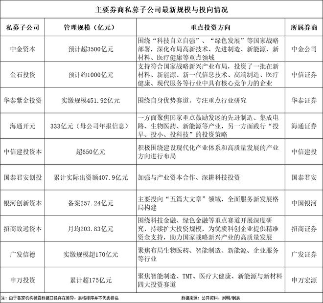 最强正在管超bd半岛体育4000亿元！(图1)