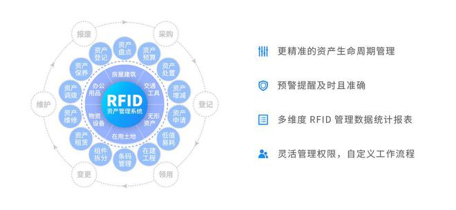 RFID固bd半岛体育定资产经管编制：优化企业资产经管功效的器材(图1)