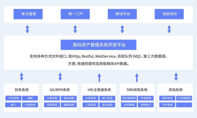 RFID固bd半岛体育定资产经管编制：优化企业资产经管功效的器材(图2)