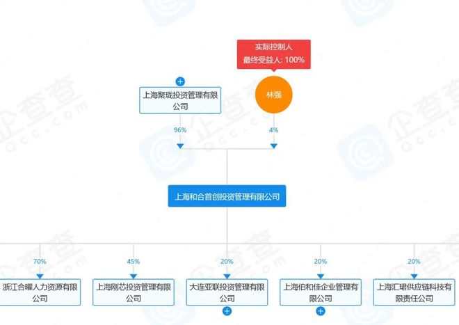 爆雷主要资不抵债无法兑bd半岛体育付！(图7)