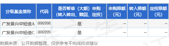 bd半岛体育通告速递：广发景兴中短债基金调理机构投资者大额申购交易限额(图1)