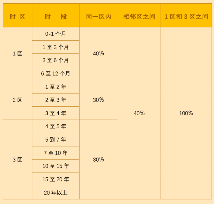 bd半岛体育“简化尺度法”下该若何盘算推算墟市危险加权资产——以利率危险为例(图4)