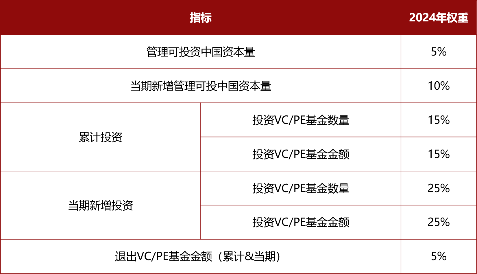 bd半岛体育清科2024年中邦股权投资基金有限共同人榜单评选正式启动(图1)