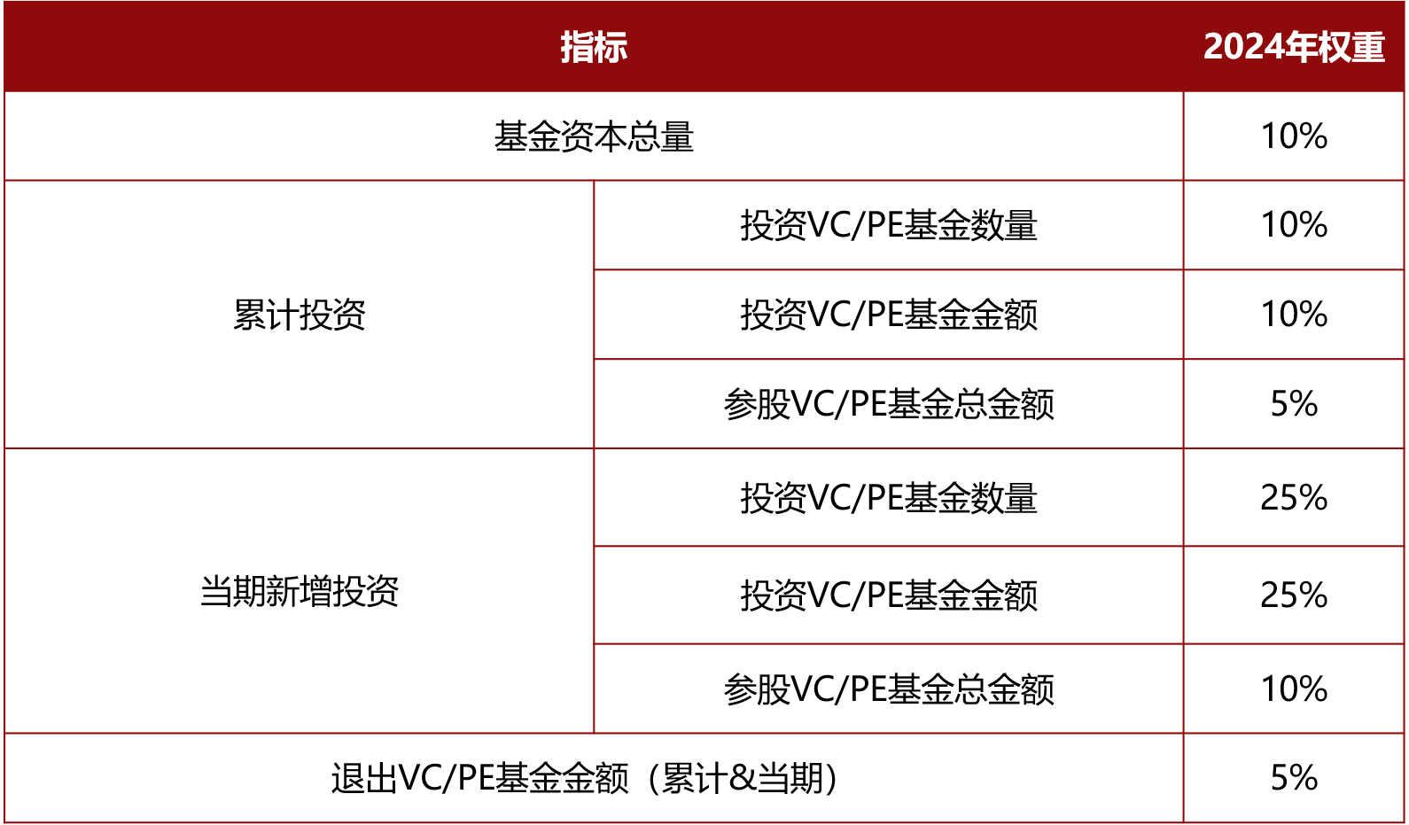 bd半岛体育清科2024年中邦股权投资基金有限共同人榜单评选正式启动(图2)