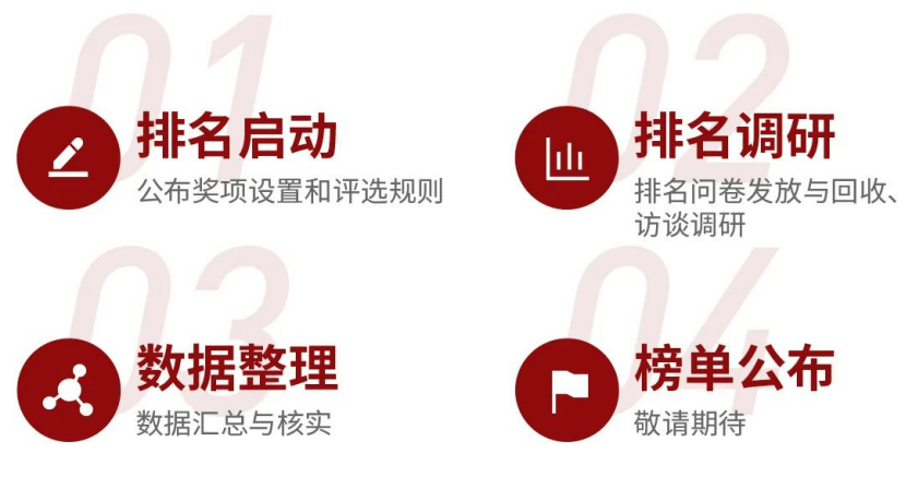 bd半岛体育清科2024年中邦股权投资基金有限共同人榜单评选正式启动(图3)