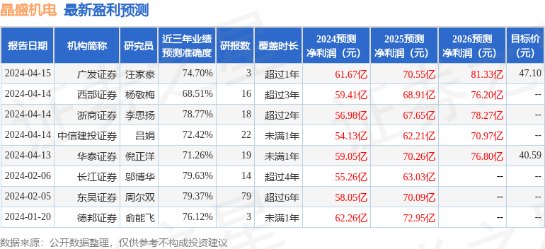 bd半岛体育晶盛机电：Acuity Knowledge Partners (Hong Kong) Limited、北京恒诚拓新投资公司等众家机构于4月14日调研我司(图1)