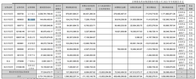 吉林敖东旧年炒股亏7658万拟再拿不横跨10亿元加仓bd半岛体育(图2)