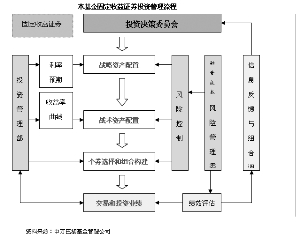 bd半岛体育吉林敖东：拟运用不突出10亿元闲置自有资金举行证券投资