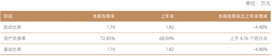 邦信证券2023年净利增55bd半岛体育7% 下半年收2警示函(图3)