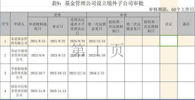 bd半岛体育“孙公司”升级公募基金组织专业子公司寻营业增量(图1)