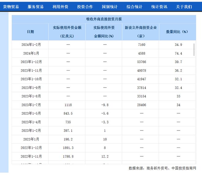 外资新动向：直接投资削减证券投资增补中恒久决心不敷bd半岛体育(图3)