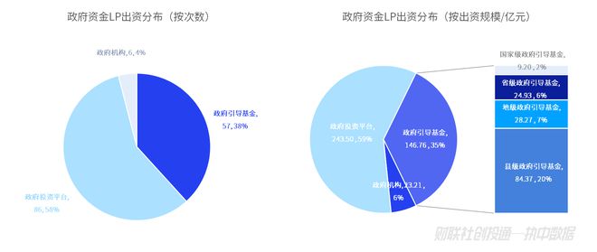 bd半岛体育中邦私募股权投资基金LP月报（2024年3月）：四川省出资额最高安吉县邦风财产基金最活动(图7)