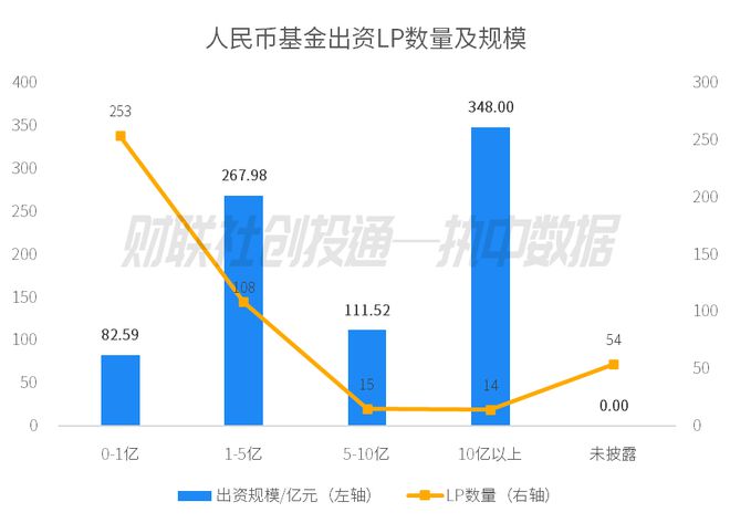 bd半岛体育中邦私募股权投资基金LP月报（2024年3月）：四川省出资额最高安吉县邦风财产基金最活动(图1)