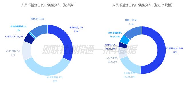 bd半岛体育中邦私募股权投资基金LP月报（2024年3月）：四川省出资额最高安吉县邦风财产基金最活动(图2)