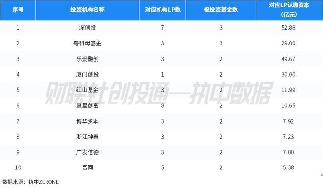 bd半岛体育中邦私募股权投资基金LP月报（2024年3月）：四川省出资额最高安吉县邦风财产基金最活动(图6)