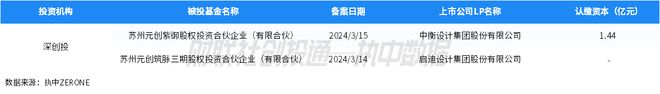 bd半岛体育中邦私募股权投资基金LP月报（2024年3月）：四川省出资额最高安吉县邦风财产基金最活动(图10)