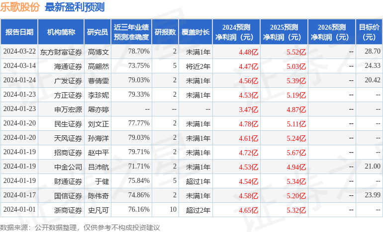 bd半岛体育乐歌股份：4月18日采纳机构调研搜罗着名机构迎水投资的众家加入(图1)