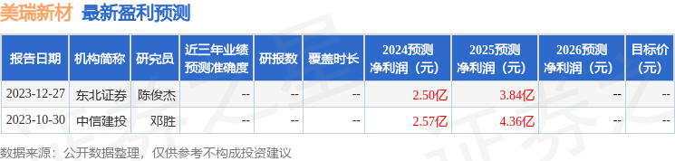 美瑞新材：4月22日举办道演北京江亿本钱管制有限公司、杭州荣观资bd半岛体育产管制有限公司等众家机构列入(图1)