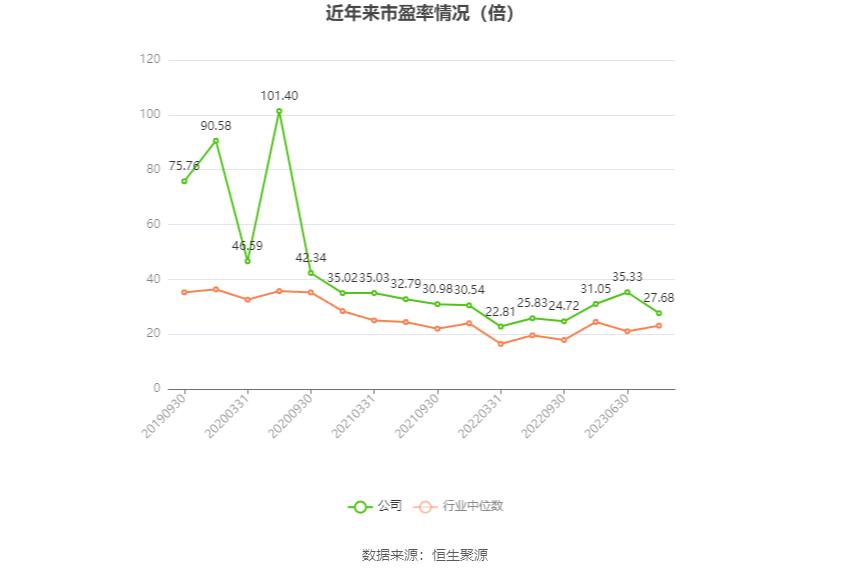 bd半岛体育西部证券：2023年净利1166亿元 同比伸长17076% 拟10派09元(图2)