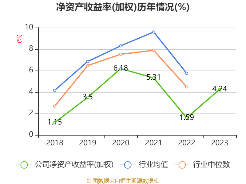 bd半岛体育西部证券：2023年净利1166亿元 同比伸长17076% 拟10派09元(图5)