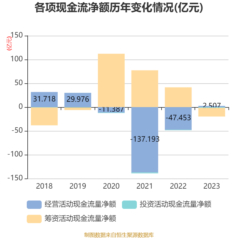 bd半岛体育西部证券：2023年净利1166亿元 同比伸长17076% 拟10派09元(图6)