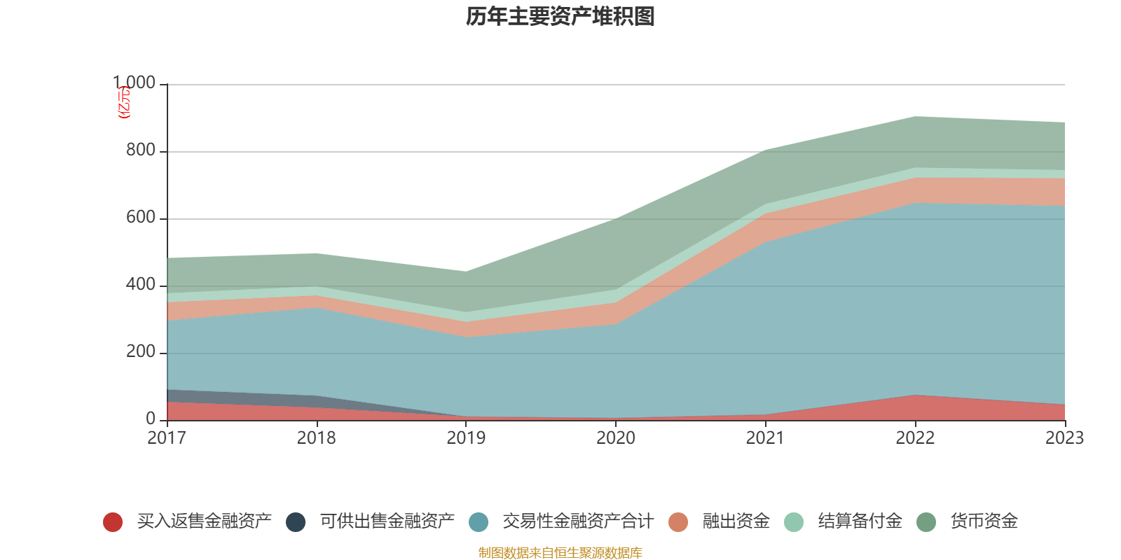 bd半岛体育西部证券：2023年净利1166亿元 同比伸长17076% 拟10派09元(图8)