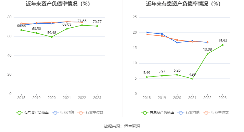 bd半岛体育西部证券：2023年净利1166亿元 同比伸长17076% 拟10派09元(图10)