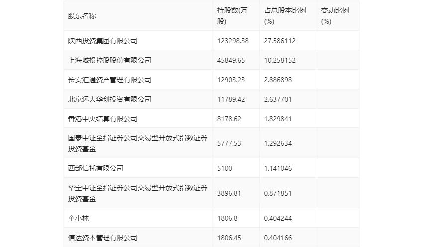 bd半岛体育西部证券：2023年净利1166亿元 同比伸长17076% 拟10派09元(图11)