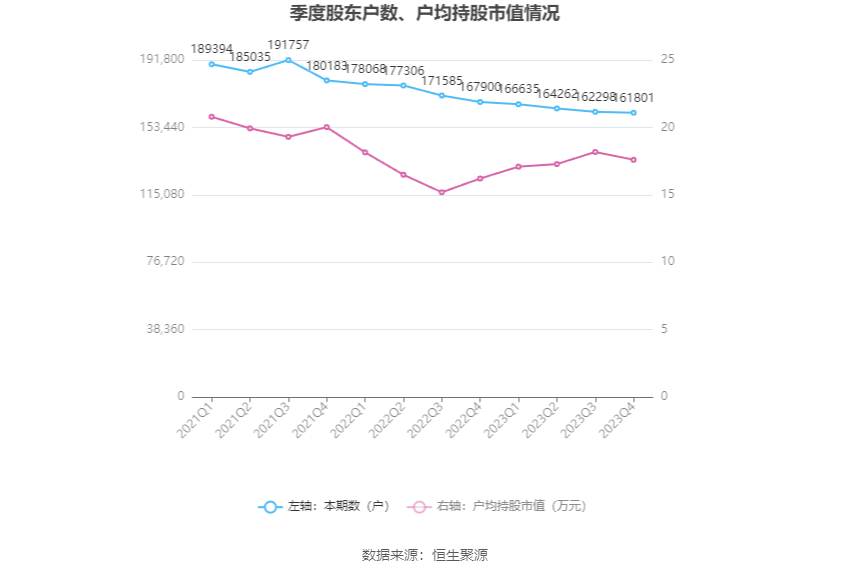 bd半岛体育西部证券：2023年净利1166亿元 同比伸长17076% 拟10派09元(图12)