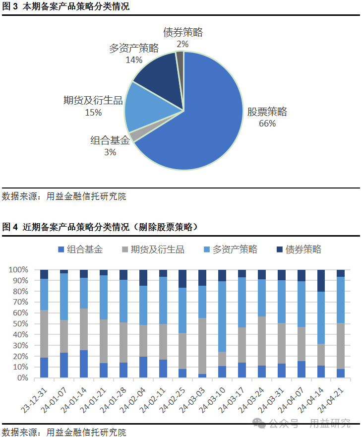 用益-私募商场周评：碳举措私募股权基金顺手启航bd半岛体育(图2)