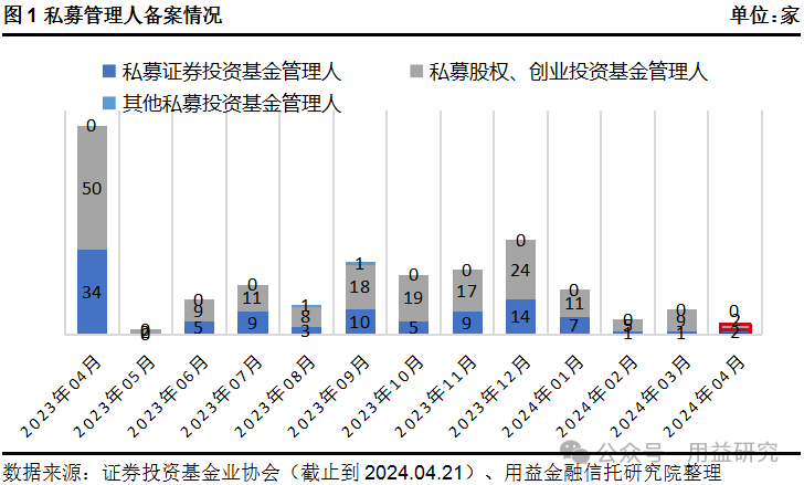 用益-私募商场周评：碳举措私募股权基金顺手启航bd半岛体育(图1)