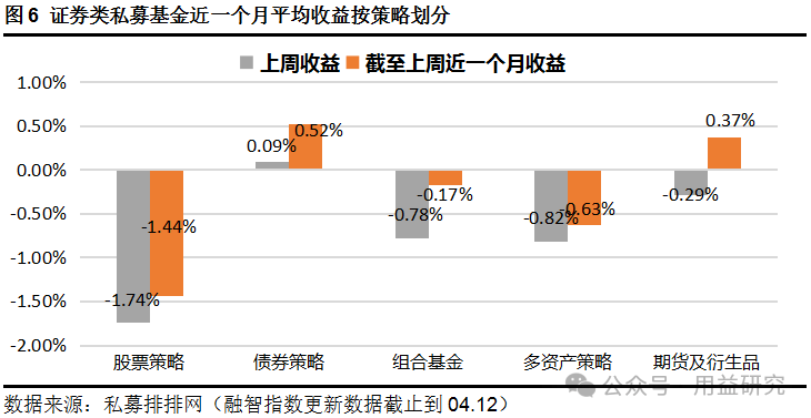 用益-私募商场周评：碳举措私募股权基金顺手启航bd半岛体育(图4)