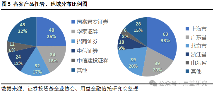 用益-私募商场周评：碳举措私募股权基金顺手启航bd半岛体育(图3)