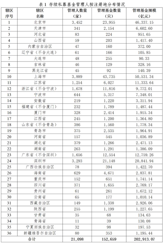 刚揭晓：2029万亿！bd半岛体育(图2)