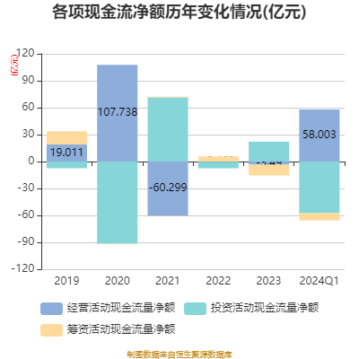 bd半岛体育华林证券：2024年第一季度净利润548272万元 同比低落1283%(图4)