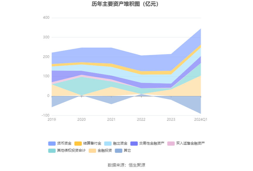 bd半岛体育华林证券：2024年第一季度净利润548272万元 同比低落1283%(图5)